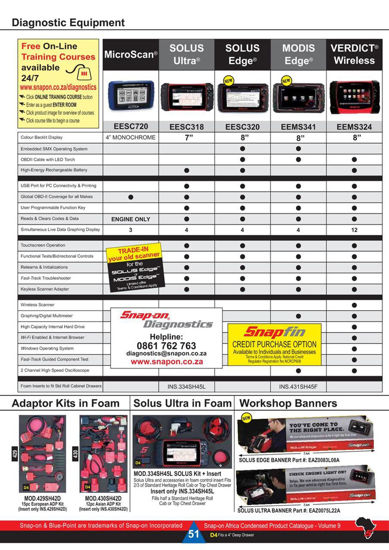 Diagnostic Equipment